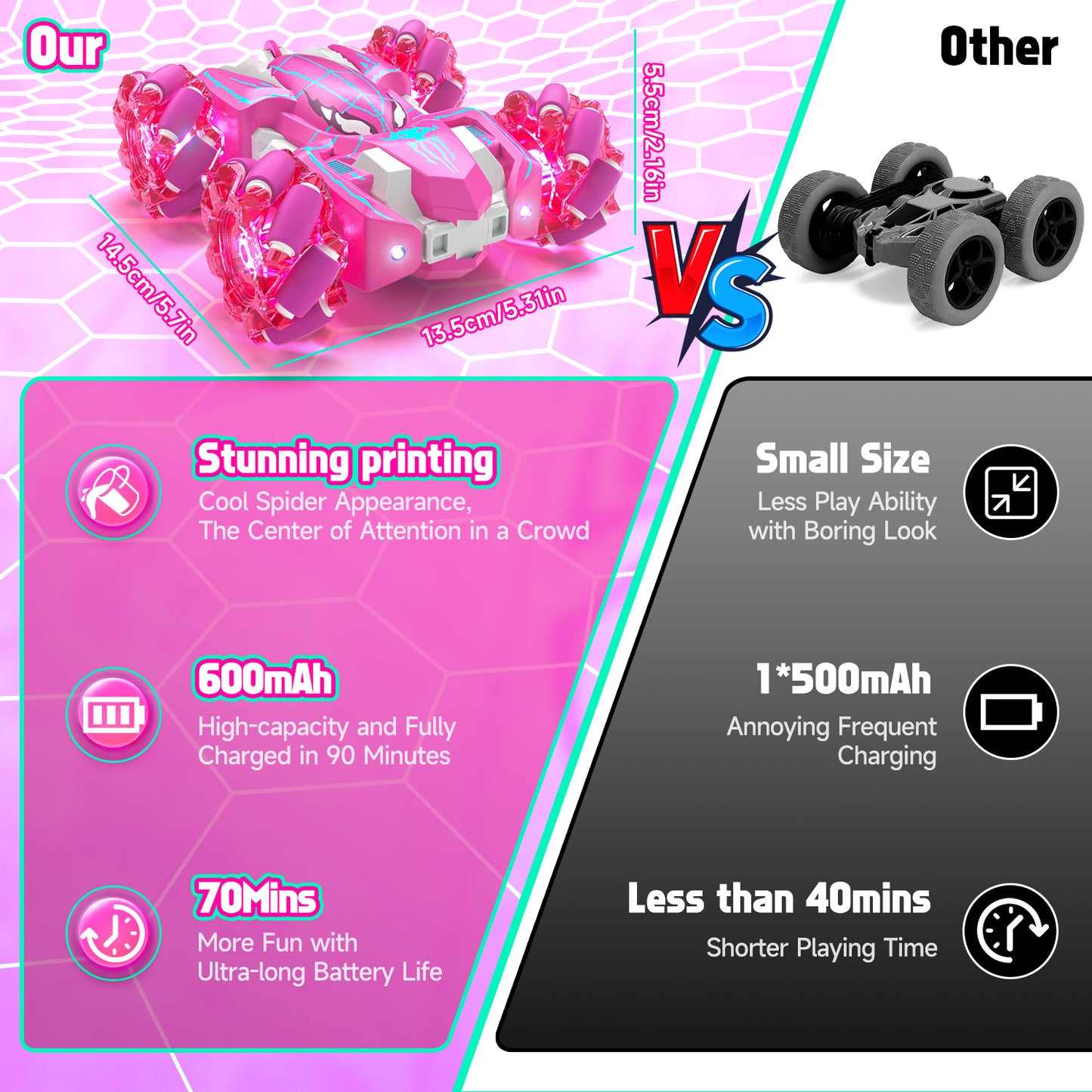 Remote Control Car, RC Cars Toys for 3 4 5 6 7 8 9 10 Year Old Girl Boys, 2.4Ghz Fast Stunt, Double Sided Race Car for Girls Kid Age 8-12 Outdoor Toys Birthday