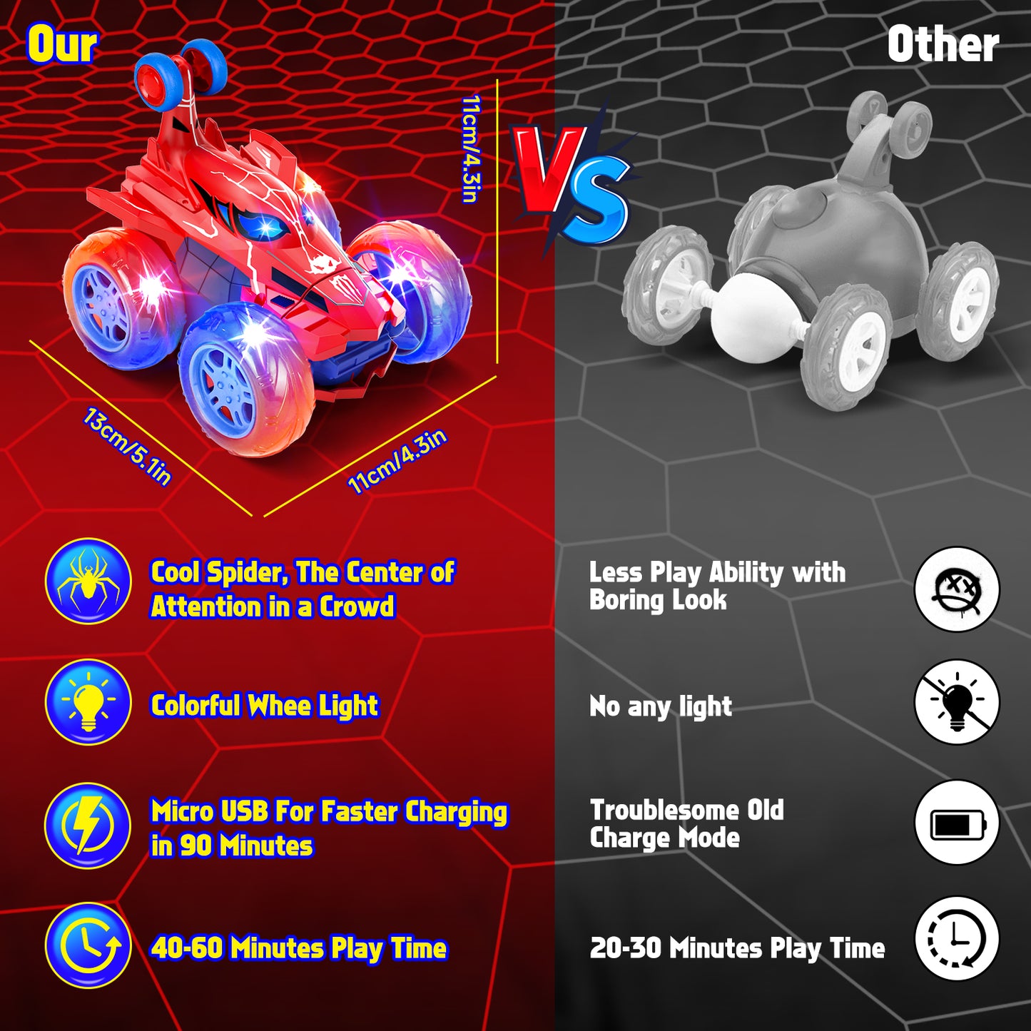 Remote Control Car RC Cars Toys for Boys 3 4 5 6 7 8 9 10 Year Old Girl Boys, 2.4Ghz Fast Stunt with Cool Light for Kids Birthday Chritmas