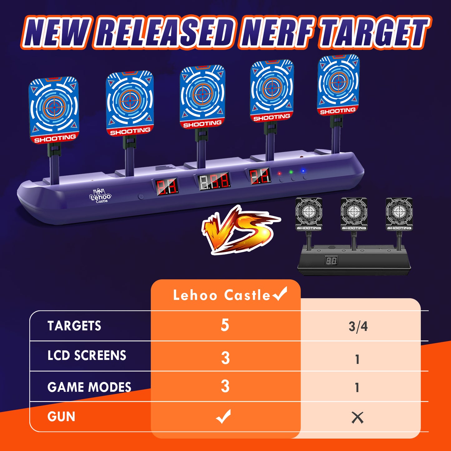 Digital Shooting Targets with Foam Dart Toy Gun, 5 Targets for Nerf Shooting Practice