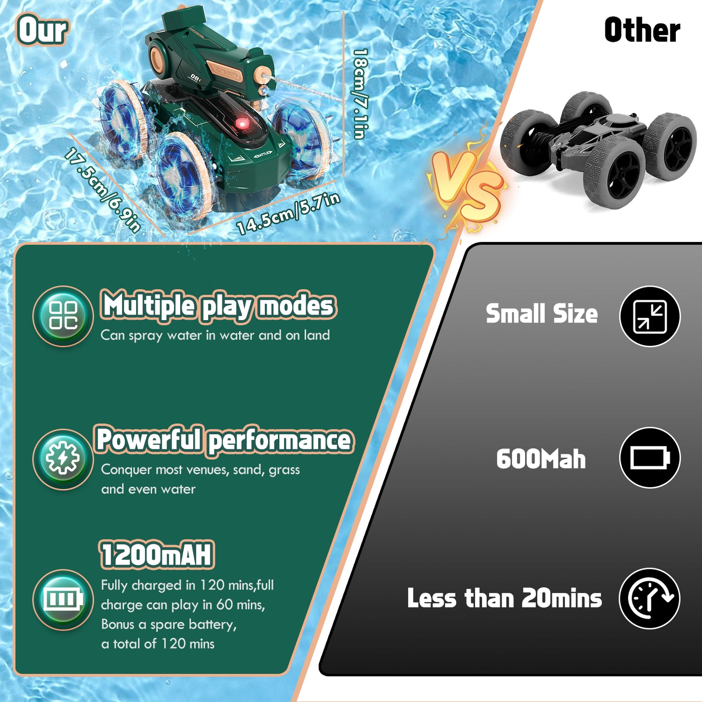 Remote Control RC Car Gifts for Kids 5 to 7 6 8 9 10 11 12 Years Old Boys Girls Birthday Gift - Water Pool Toys Waterproof 4WD Amphibious RC Gesture Stunt Boat with Lights
