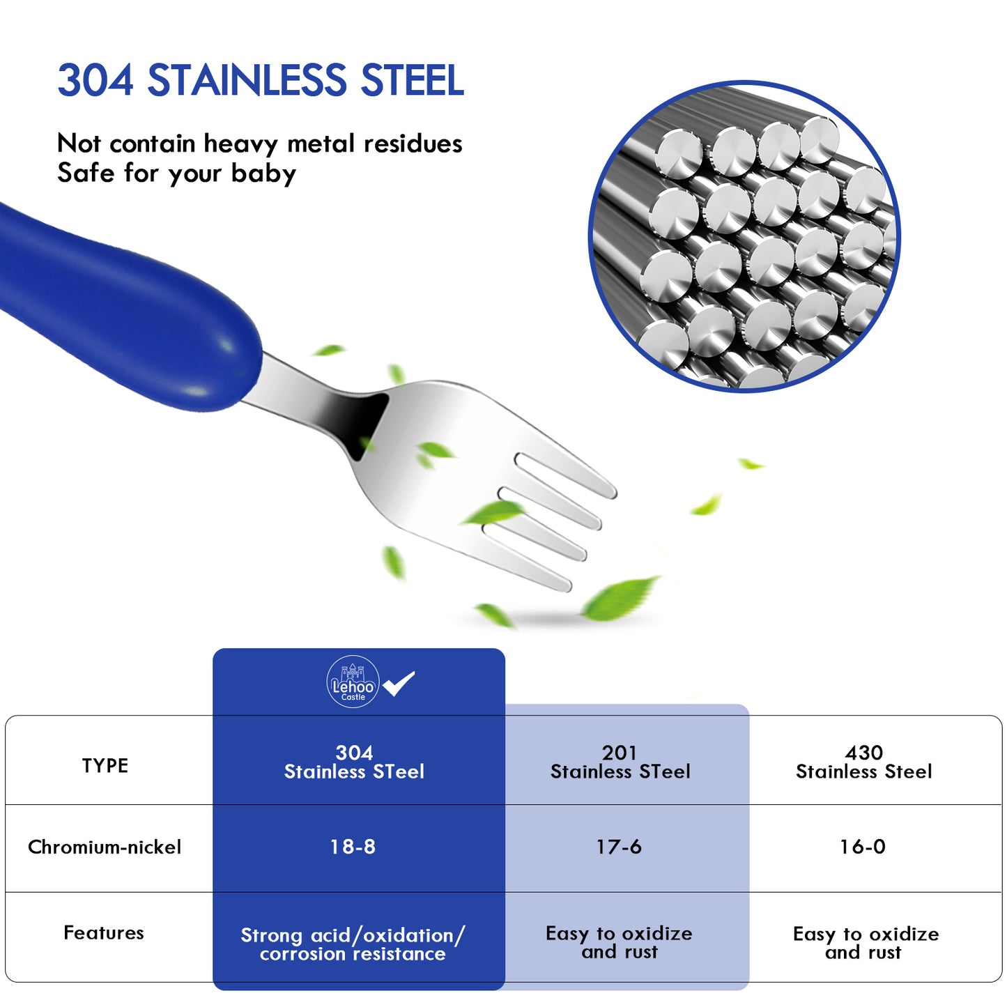 6 pcs Toddler Baby Utensils Set, Children Flatware Set, Safety Stainless Steel Toddler Fork Spoon Knife Set