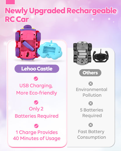 LC Toddler Girl Toys, Rechargeable Remote Control Car for Toddlers Ages 2-4 Girls Old Girl Toys, Unicorn Toys RC Cars with Lights & Music, Toys for 3 Year Old Girls