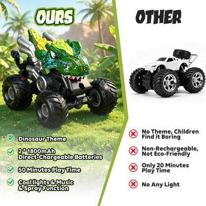 Remote Control Cars, Monster Truck Toys for Boys 3-7 Year Old, RC Monster Trucks with Lights & Spray, 2.4Ghz RC Monster Truck with 2 Rechargeable Batteries, Toys for 3-7 Year Old Boys Gift